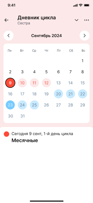 День цикла ЖК расшаренный