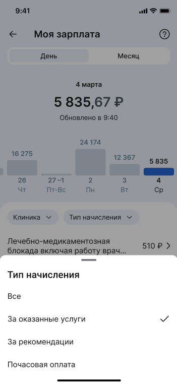 Типы начисления