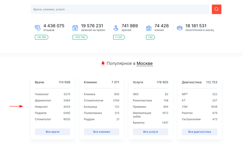 Выбор специальностей на ПроДокторов